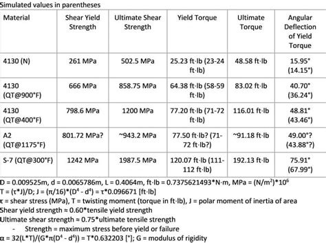 tensile strength 4130 steel|sae 4130 equivalent material.